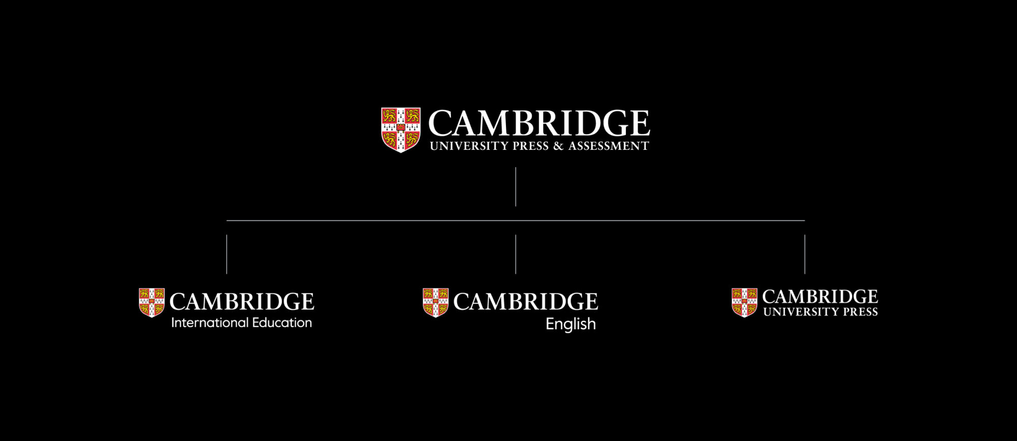 A tree diagram explaining the hierarchy of the Cambridge brands.