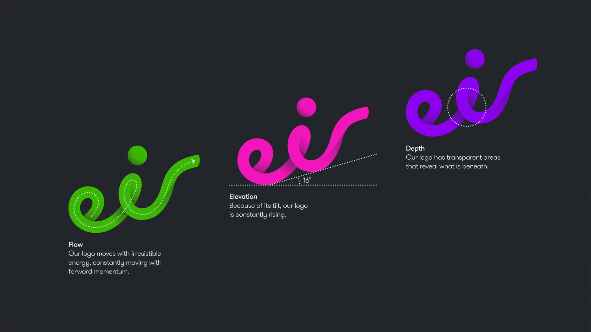 Three versions of the eir wordmark logo with text explaining its flowing, ascending design.